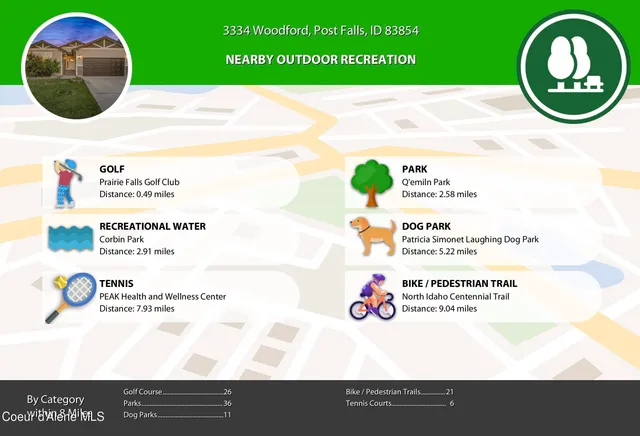 $549,000 | 3334 Woodford Street, Post Falls, ID 83854