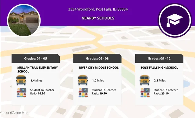 $549,000 | 3334 Woodford Street, Post Falls, ID 83854
