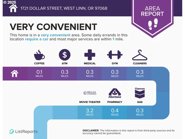 $425,000 | 1721 Dollar Street, West Linn, OR 97068