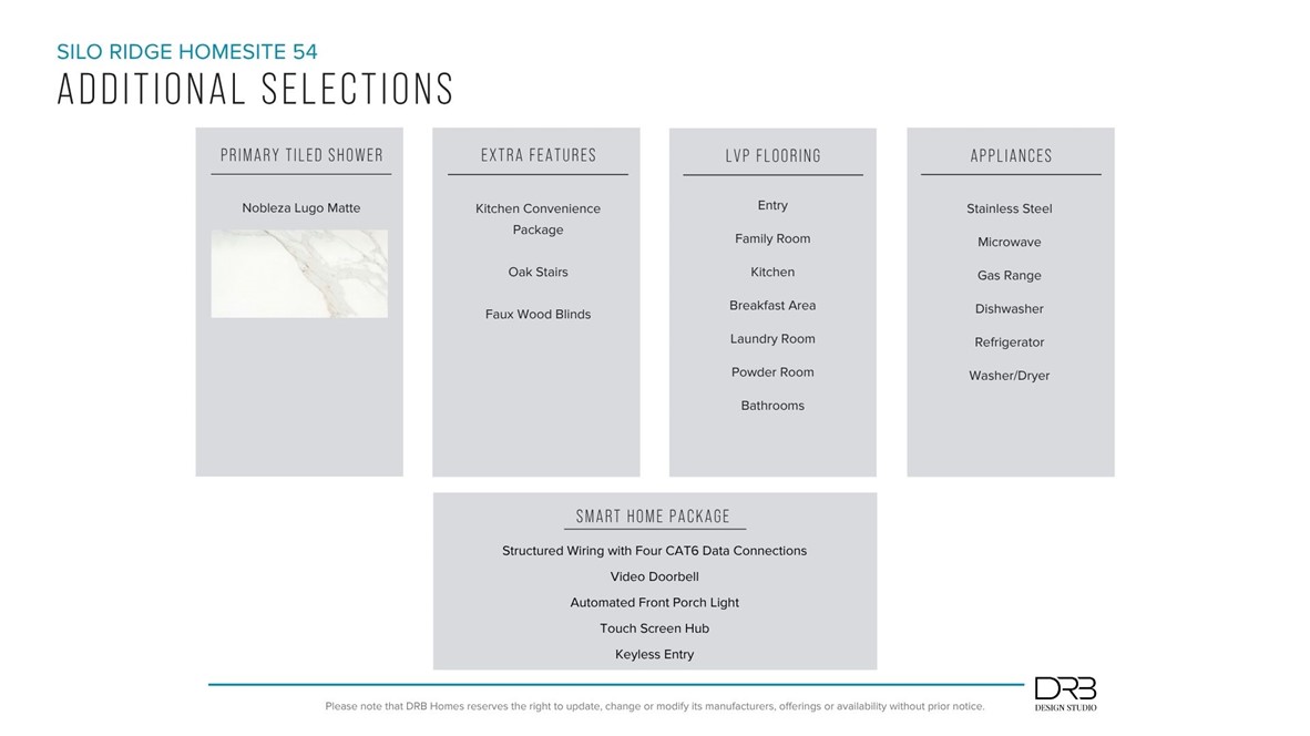 284 Silo Rdg Drive Anderson, SC 29621 - Photo 36 of 36