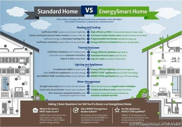 $469,900 | 7055 Oaken Lane, Lanesville, IN 47136
