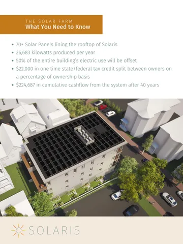 $1,395,000 | 130 Morning Street, Unit 3A, Portland, ME 04101