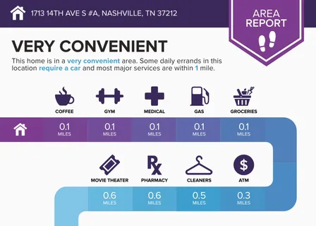 $1,199,999 | 1713 A 14th Avenue South, Nashville, TN 37212