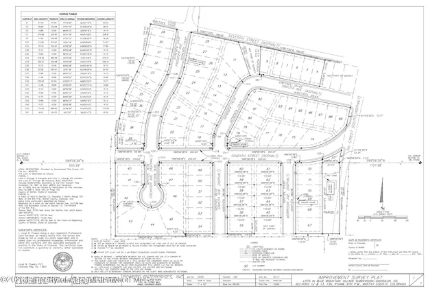 $789,000 | 801 Blue Mountain Avenue, Dinosaur, CO 81610