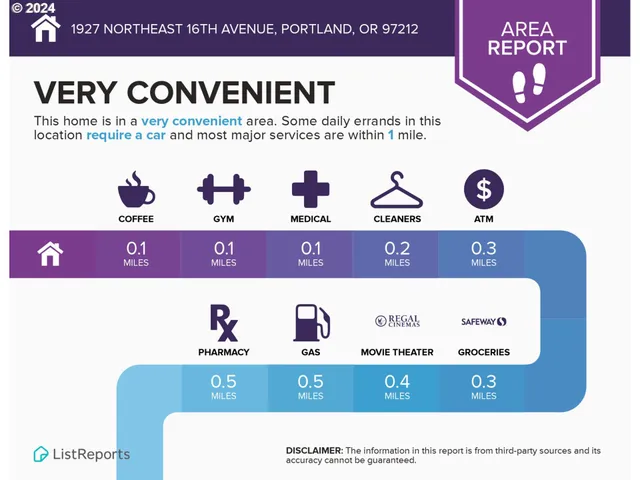 $1,275,000 | 1927 Northeast 16th Avenue, Portland, OR 97212