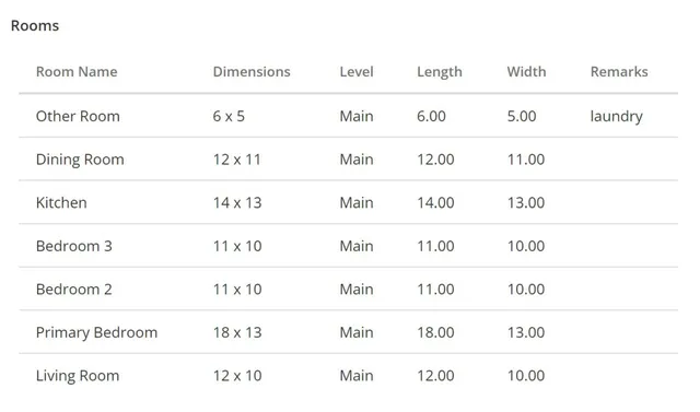 $272,230 | 817 Dara Corners, Grovetown, GA 30813