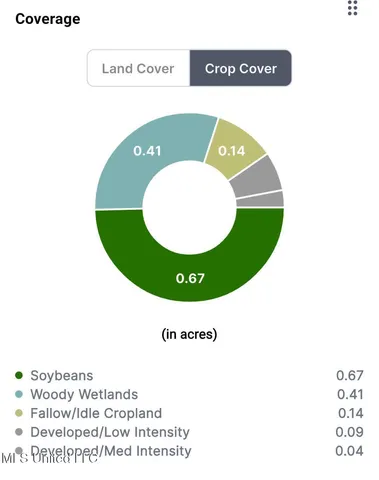 $14,000 | 0 Swoop Road, Drew, MS 38737