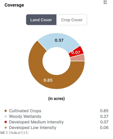 $14,000 | 0 Swoop Road, Drew, MS 38737