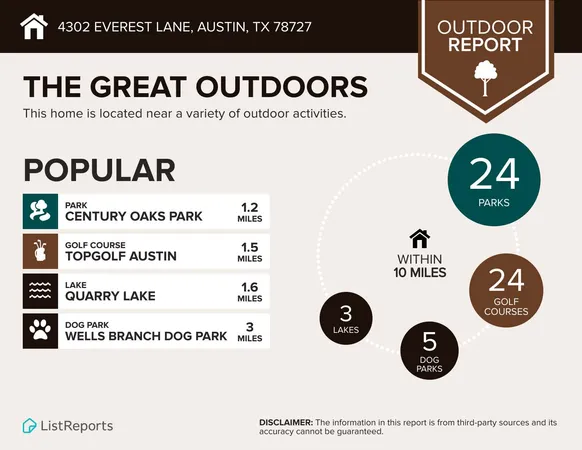 $624,900 | 4302 Everest Lane, Austin, TX 78727