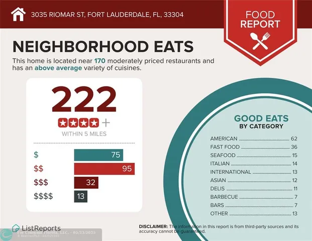 $10,000 | 3035 Riomar Street, Fort Lauderdale, FL 33304