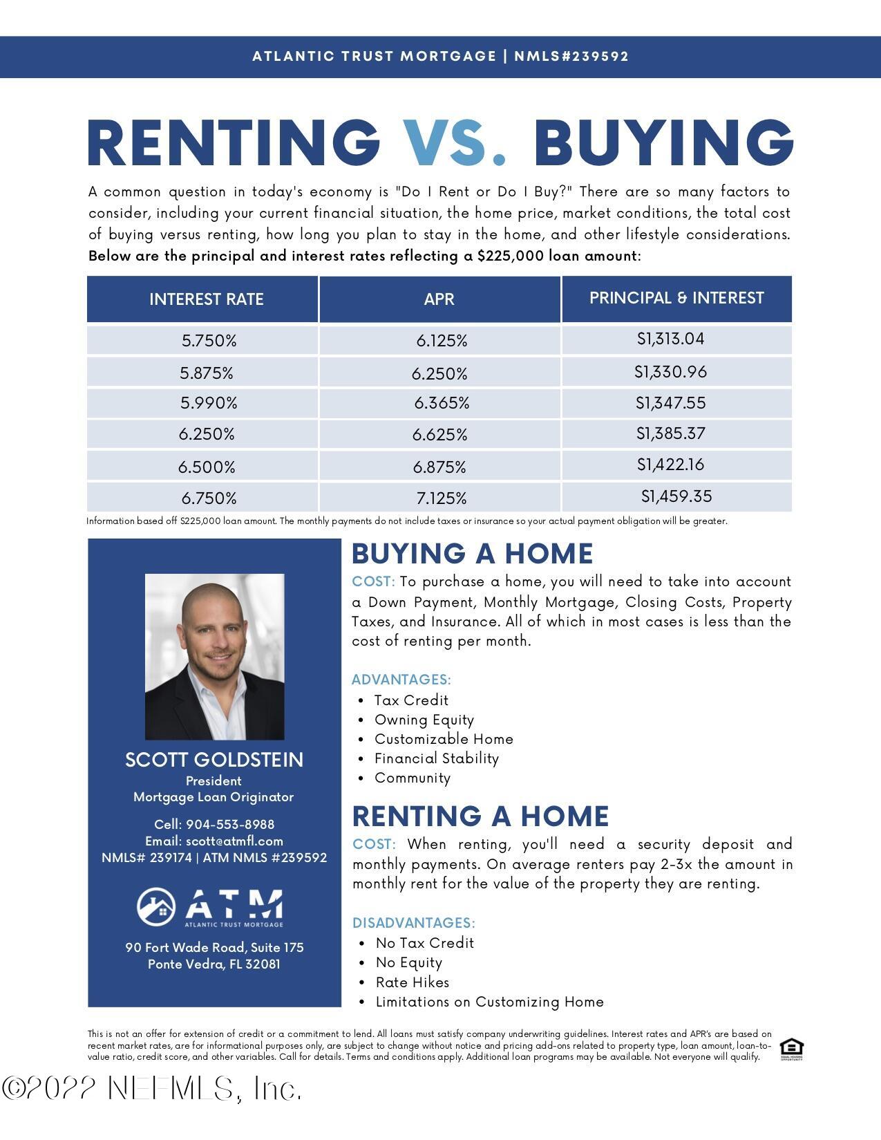 2420 Bayview Road Jacksonville, FL 32210 - Photo 5 of 24 Renting Vs. Buying Flyer (1)