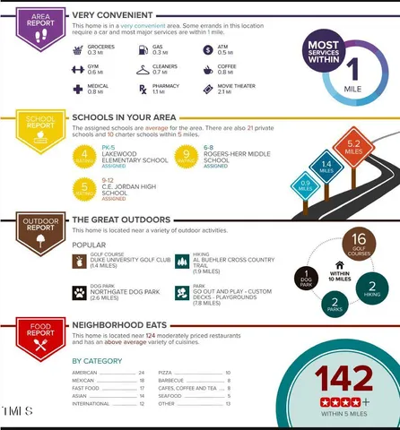 $414,000 | 1015 Rosedale Avenue, Durham, NC 27707