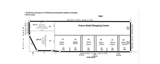 $480,000 | Undisclosed Address, Corpus Christi, TX 78414