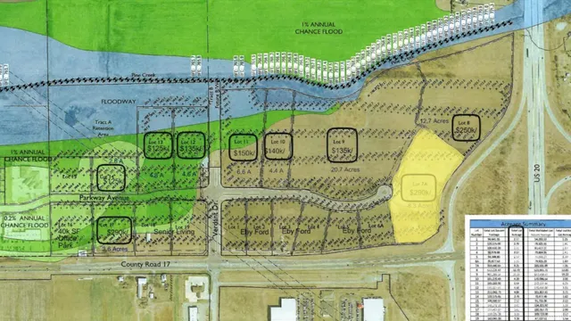 $2,351,250 | 7 A Parkway, Elkhart, IN 46516