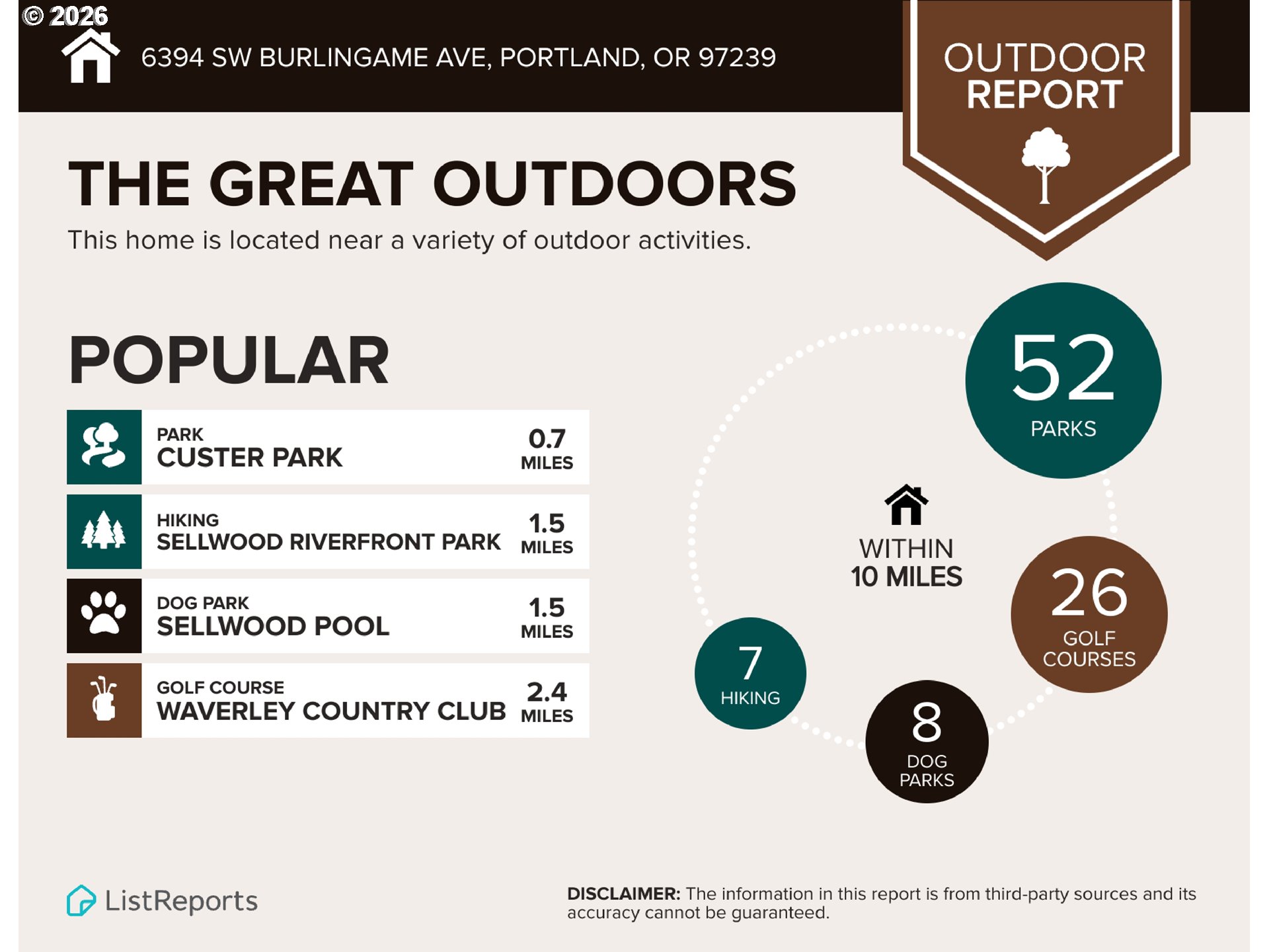 6394 Southwest Burlingame Avenue Portland, OR 97239 - Photo 30 of 30 Community Amenities