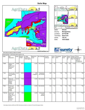 $1,250,000 | Tbd Red Ball Trail, Coffeen, IL 62017