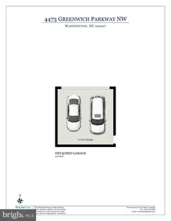 $1,895,000 | 4473 Greenwich Parkway Northwest, Washington, DC 20007