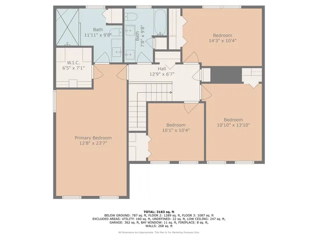 $750,000 | 2230 Keim Road, Naperville, IL 60565