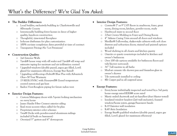 $874,900 | 1400 Steep Rock Place, Charlottesville, VA 22911