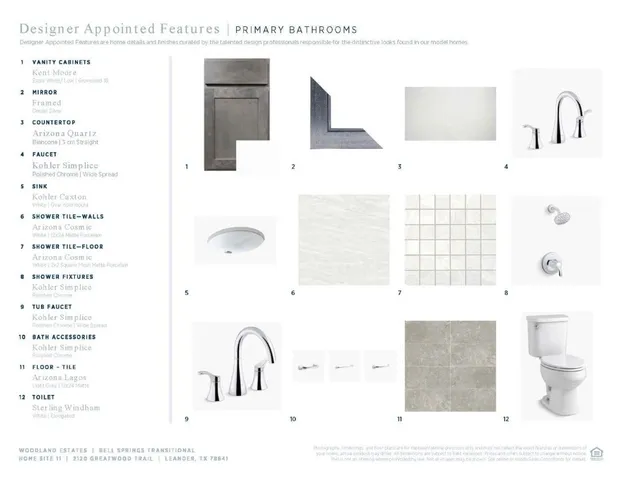 $1,215,000 | 2120 Greatwood Trail, Leander, TX 78641