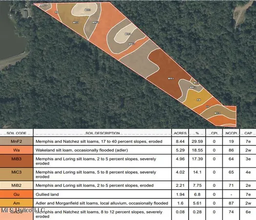 $747,500 | 768 Lake Boulevard, Vicksburg, MS 39180