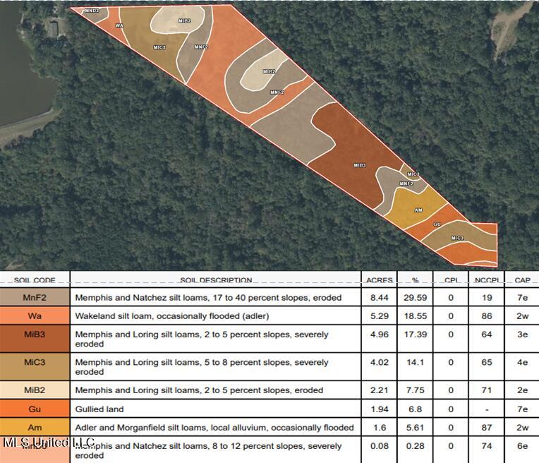 768 Lake Boulevard Vicksburg, MS 39180 - Photo 54 of 60 soil