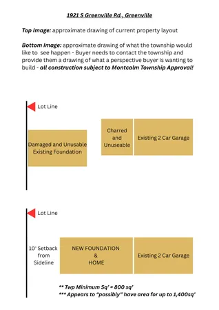 $25,900 | 1921 South Greenville Road, Greenville, MI 48838