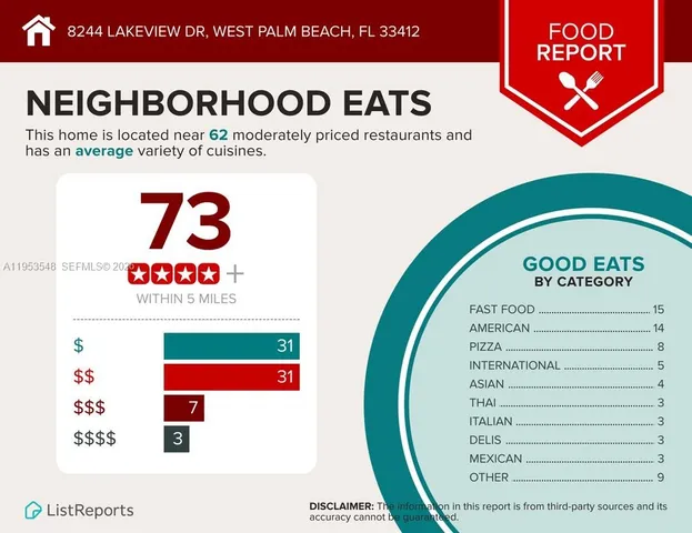 $899,000 | 8244 Lakeview Drive, West Palm Beach, FL 33412