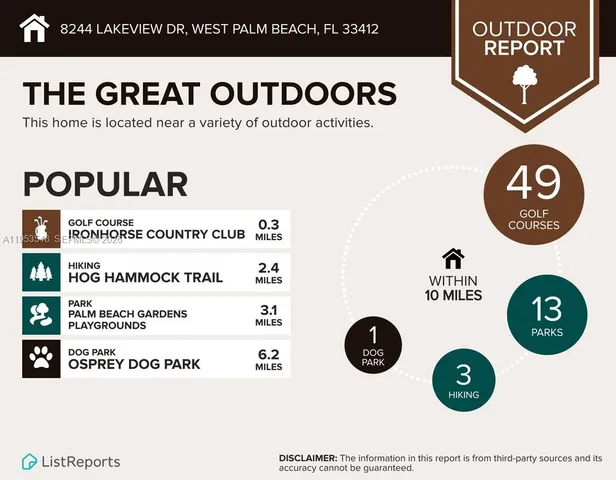 $899,000 | 8244 Lakeview Drive, West Palm Beach, FL 33412