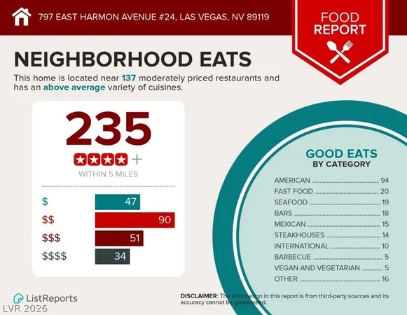 $650 | 797 East Harmon Avenue, Unit 24, Las Vegas, NV 89119
