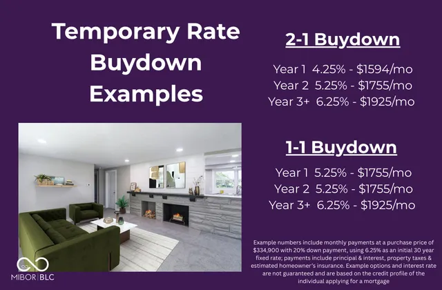 $334,900 | 710 Hanna Street, Plainfield, IN 46168