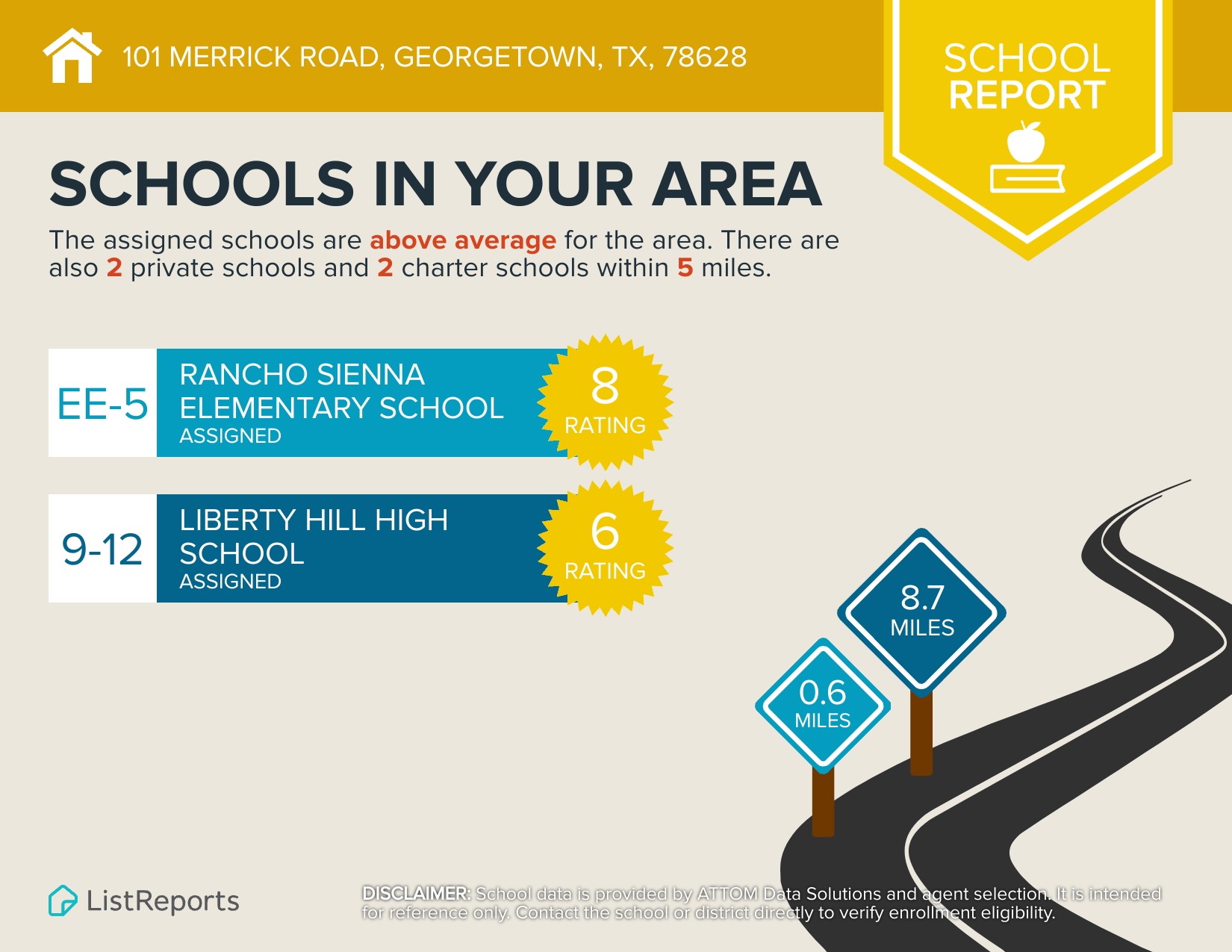 101 Merrick Road Georgetown, TX 78628 - Photo 13 of 38 Schools in area