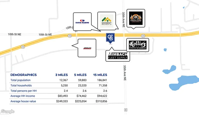 $2,478,564 | 0 Quail Road Northeast, Sauk Rapids, MN 56379