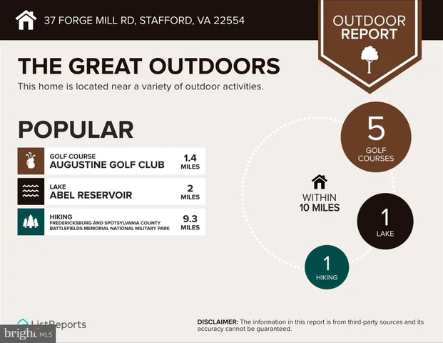 $3,200 | 37 Forge Mill Road, Stafford, VA 22554