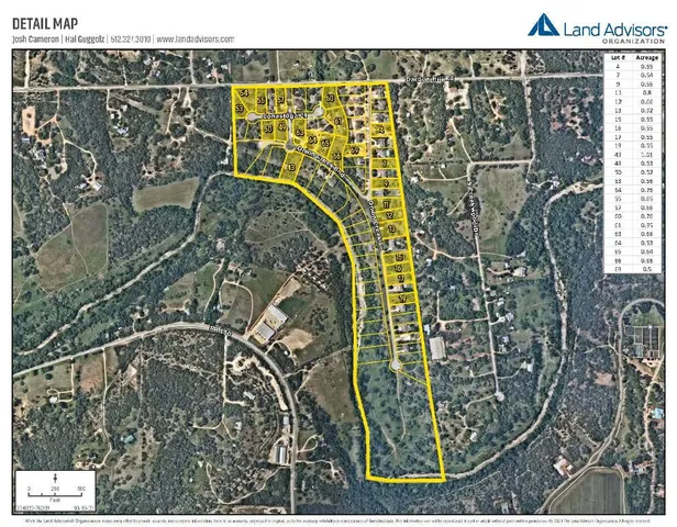 $235,000 | 1150 Conastoga Court, Driftwood, TX 78619