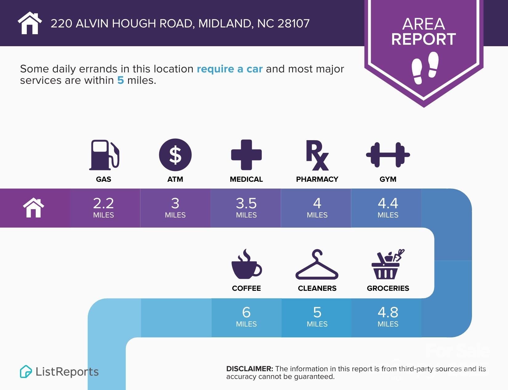 220 Alvin Hough Road Midland, NC 28107 - Photo 46 of 46 a poster