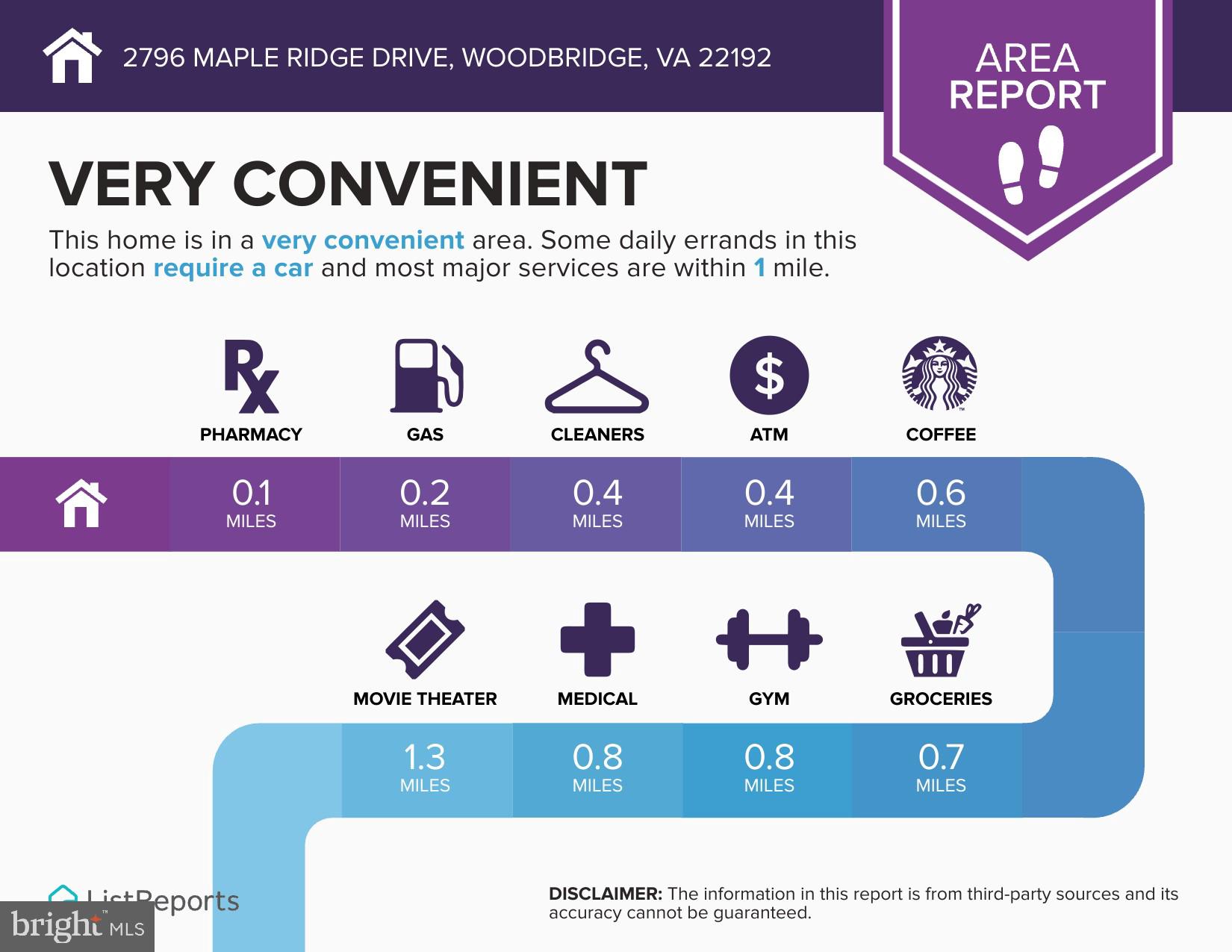 2796 Maple Ridge Drive Woodbridge, VA 22192 - Photo 84 of 90 Great Location