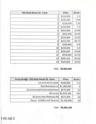 $379,000 | 34 Old State Rte 34, Unit 2, Limestone, TN 37681