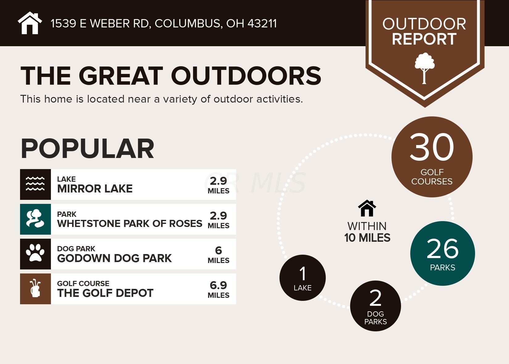 1539 East Weber Road Columbus, OH 43211 - Photo 5 of 23 outdoors - 2023-10-06T093329.275