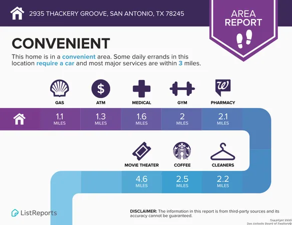 $2,000 | 2935 Thackery Groove, San Antonio, TX 78245