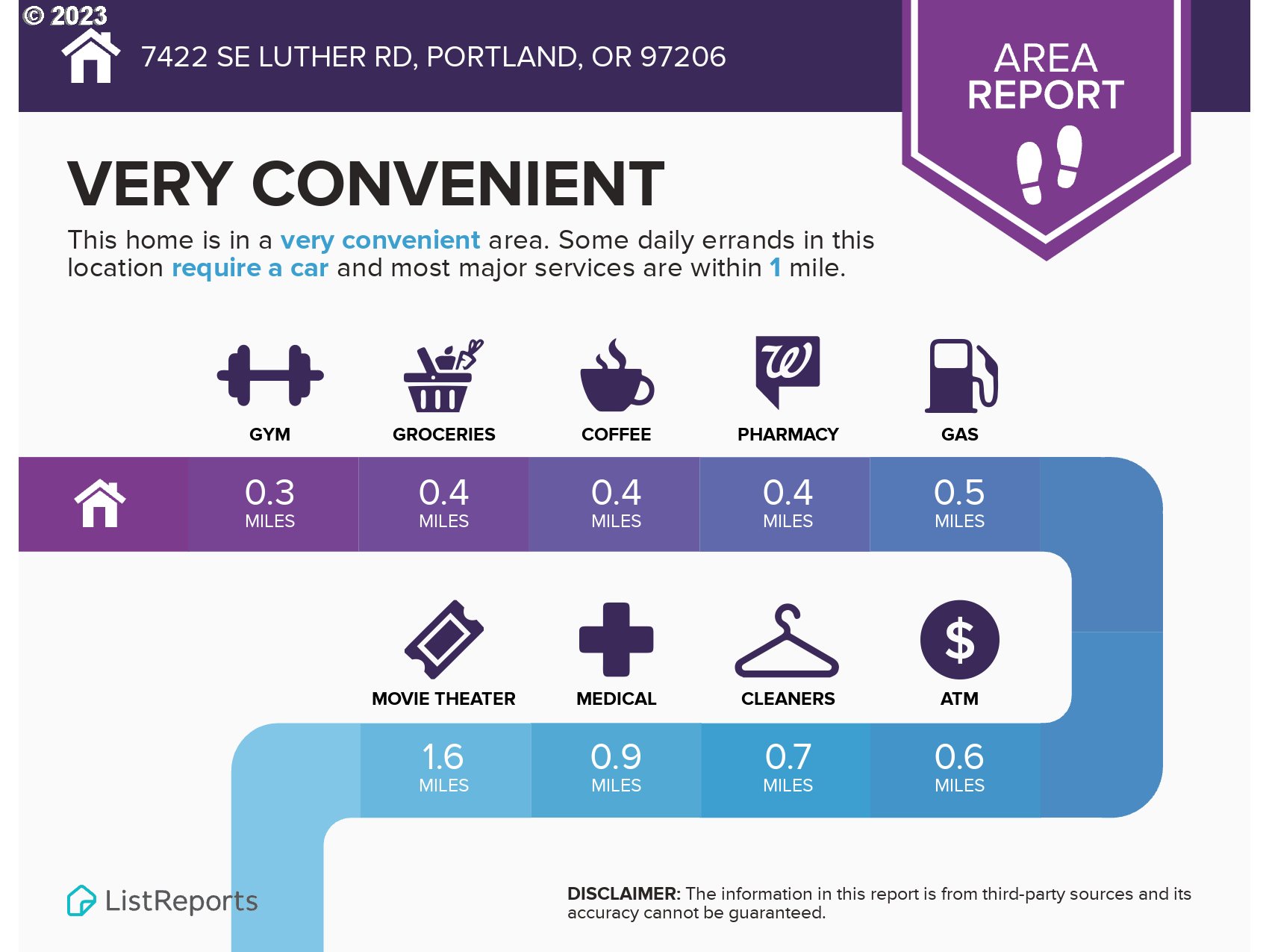 7422 Southeast Luther Road Portland, OR 97206 - Photo 20 of 22 Gallery Image 20