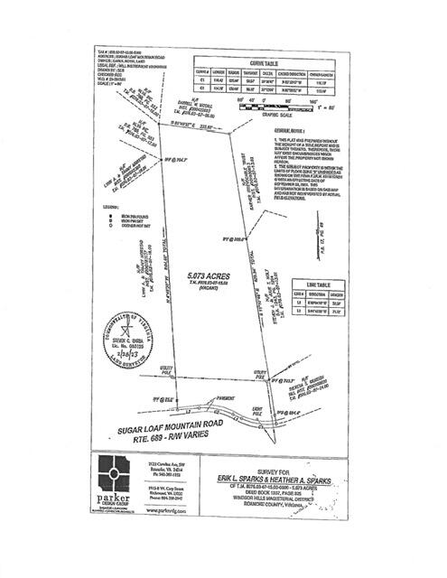0 Sugar Loaf Mountain Road Roanoke, VA 24018 - Photo 35 of 35