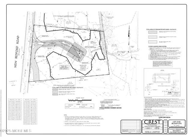 $479,000 | 1826 New Bedford Road, Wall, NJ 07719