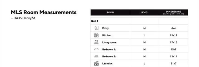 $439,900 | 3435 Denny Street, Pittsburgh, PA 15201