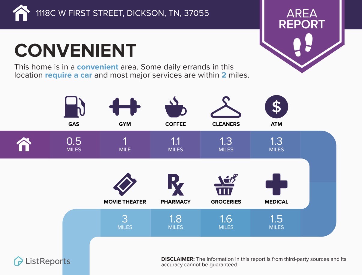 152 Eno Road Dickson, TN 37055 - Photo 30 of 35 a poster