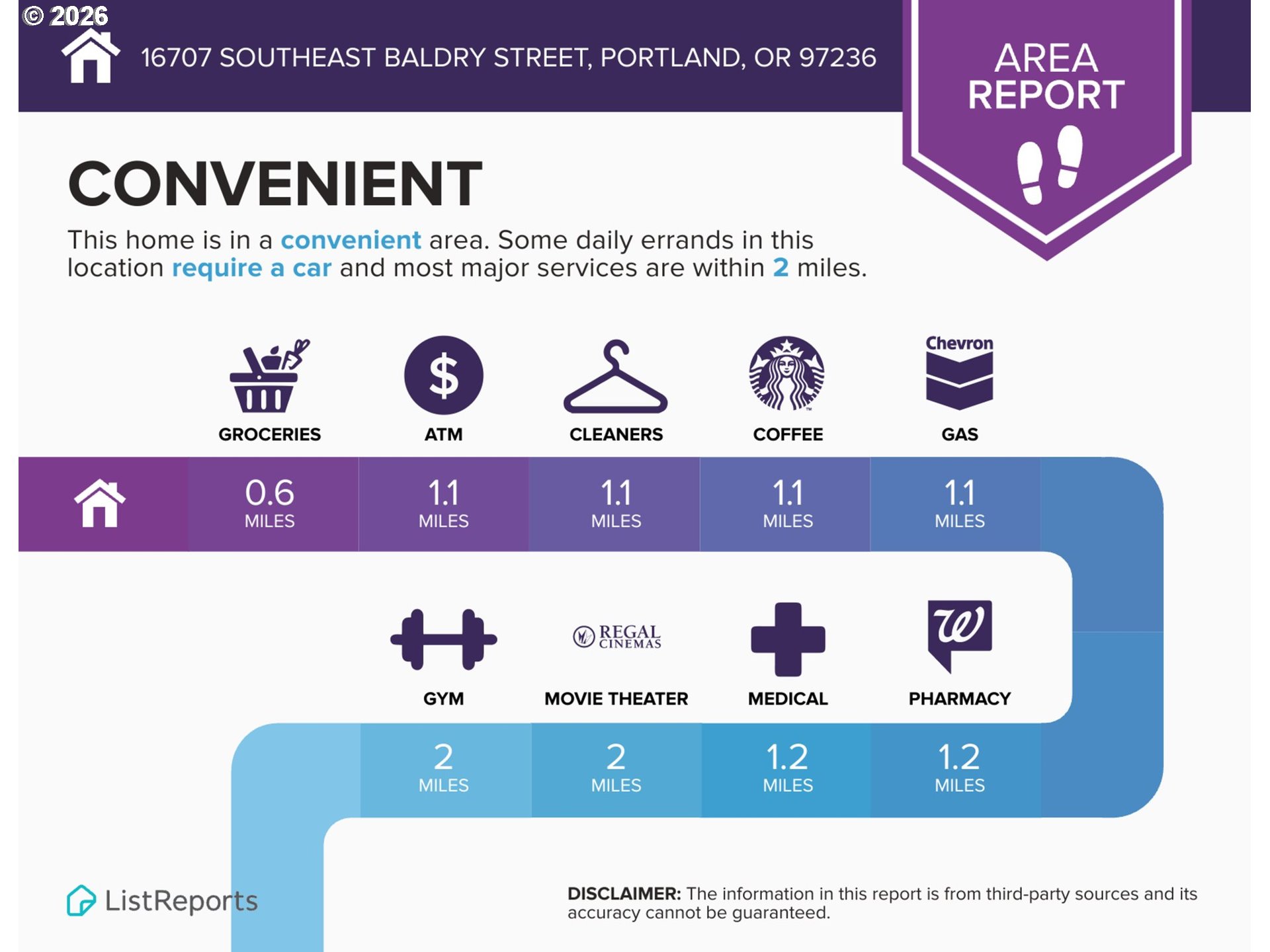 16707 Southeast Baldry Street Portland, OR 97236 - Photo 43 of 46