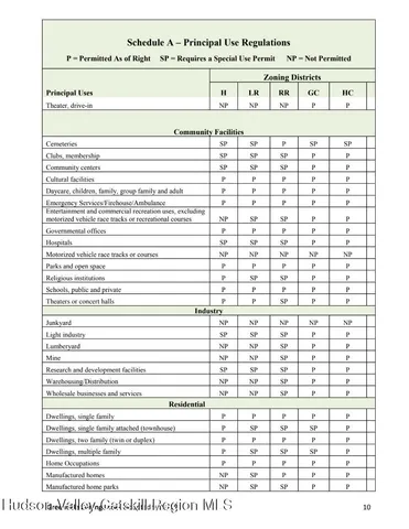 $99,000 | 6067 Highway 81, Greenville, NY 12083