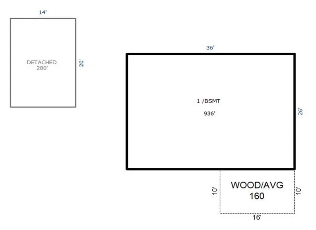 $198,500 | 2250 66th Avenue Northeast, Willmar, MN 56201