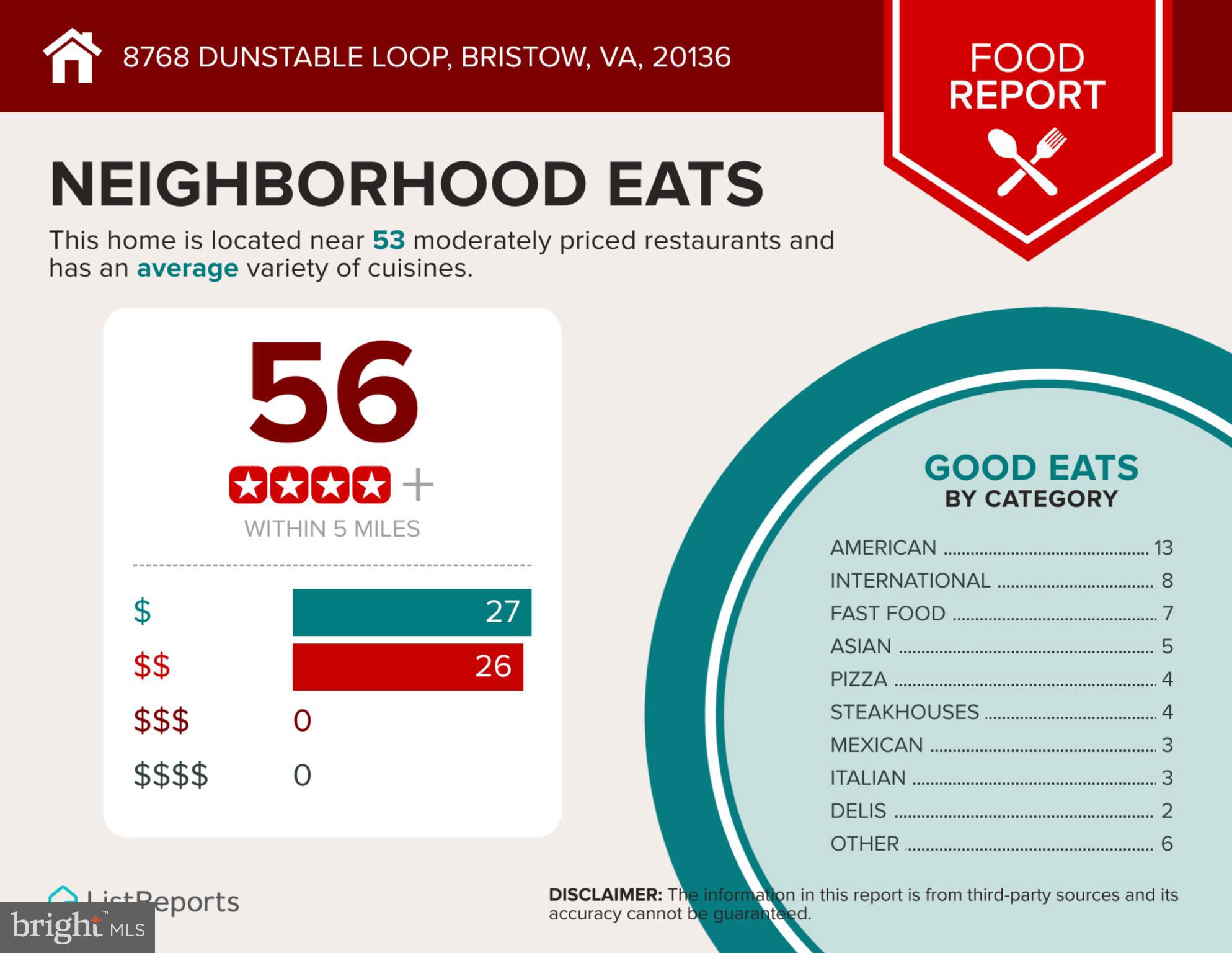 8768 Dunstable Loop Bristow, VA 20136 - Photo 44 of 47