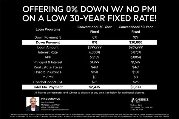 $295,500 | 13016 Wedding Drive, Manor, TX 78653